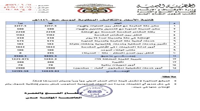 تتجاوز الـ "١٤" ألف سعودي..وزارة الأوقاف والإرشاد تعلن قائمة أسعار وتكاليف الحج للموسم 1446هـ
