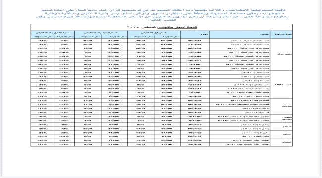 تأكيدًا لمسؤوليتها الاجتماعية..مجموعة هائل سعيد أنعم تعلن أسعارًا مخفضة لمنتجاتها