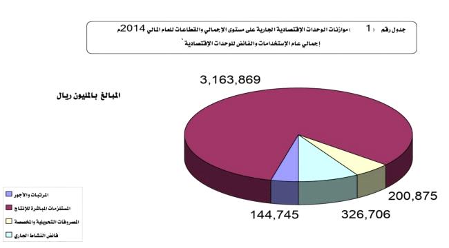 بامسلم يحذر: العبث بالإيرادات يفاقم عجز الحكومة.. ويدعو لتوحيد فروع الوحدات الاقتصادية تحت إدارة الدولة