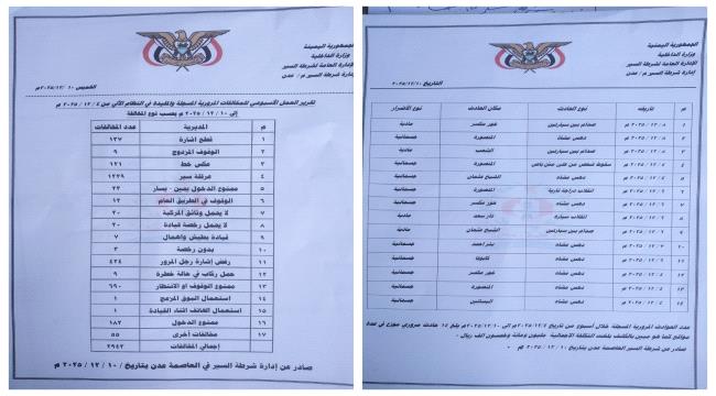 شرطة السير بعدن تعلن إحصائيات أسبوعية: 2943 مخالفة و14 حادثاً مرورياً خلال الفترة 4–10 ديسمبر