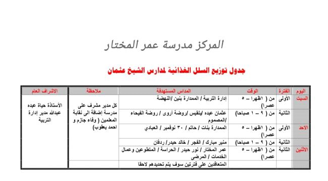 باشراف الأستاذة حياة : تدشين توزيع السلل الغذائية للمعلمين بمديرية الشيخ عثمان