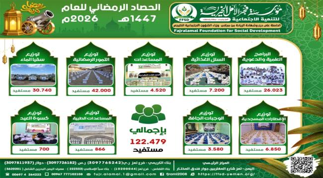 مؤسسة فجر الأمل تختتم أعمالها الرمضانية بتقديم خدمات خيرية واجتماعية  لأكثر من 122 ألف مستفيد ...