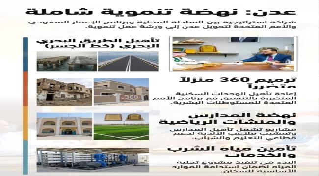 السلطة المحلية بعدن والبرنامج السعودي لتنمية وإعمار اليمن يعززان الشراكة لتنفيذ مشاريع تنموية وخدمية 