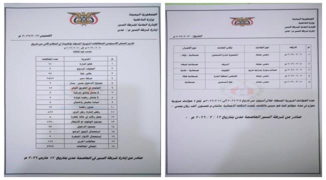 شرطة السير بعدن: ضبط 5389 مخالفة مرورية وتسجيل 5 حوادث خلال أسبوع ...